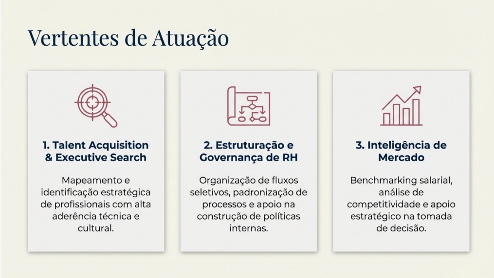 Vertentes de Atuação